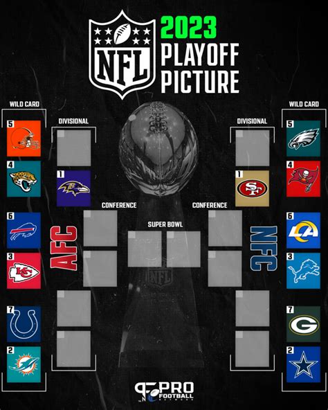 Nfl playoff scenario generator 2023. Things To Know About Nfl playoff scenario generator 2023. 